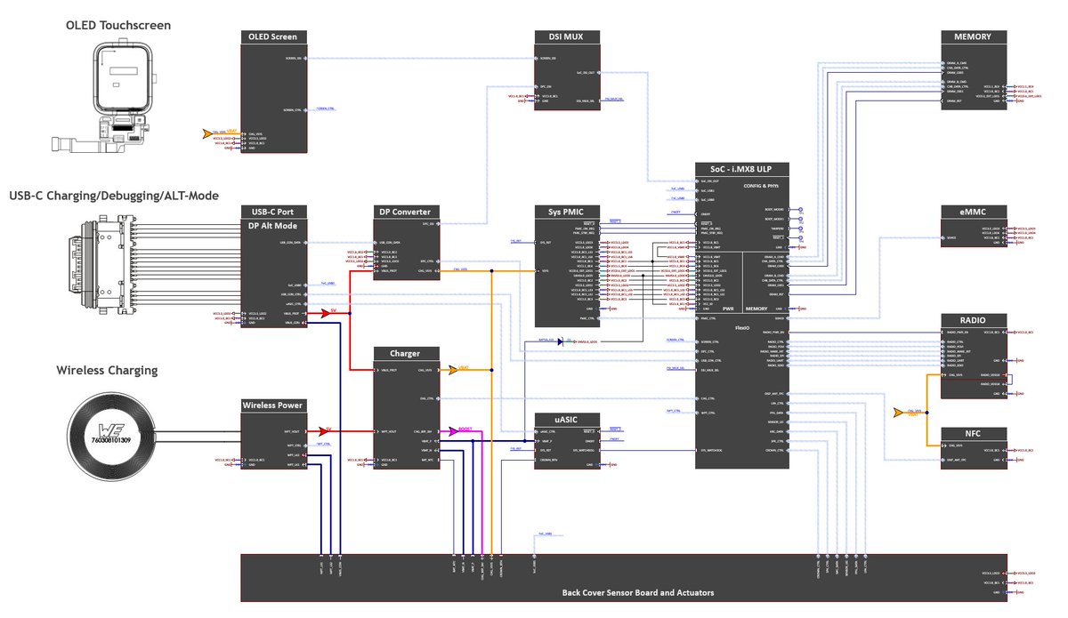 QVHenkel's tweet photo. Schematics for the new mainboard are done🙌(still need to clean it up though) We can now connect an external display to the watch via USB-C 😄 https://t.co/OMsvcsvrVO