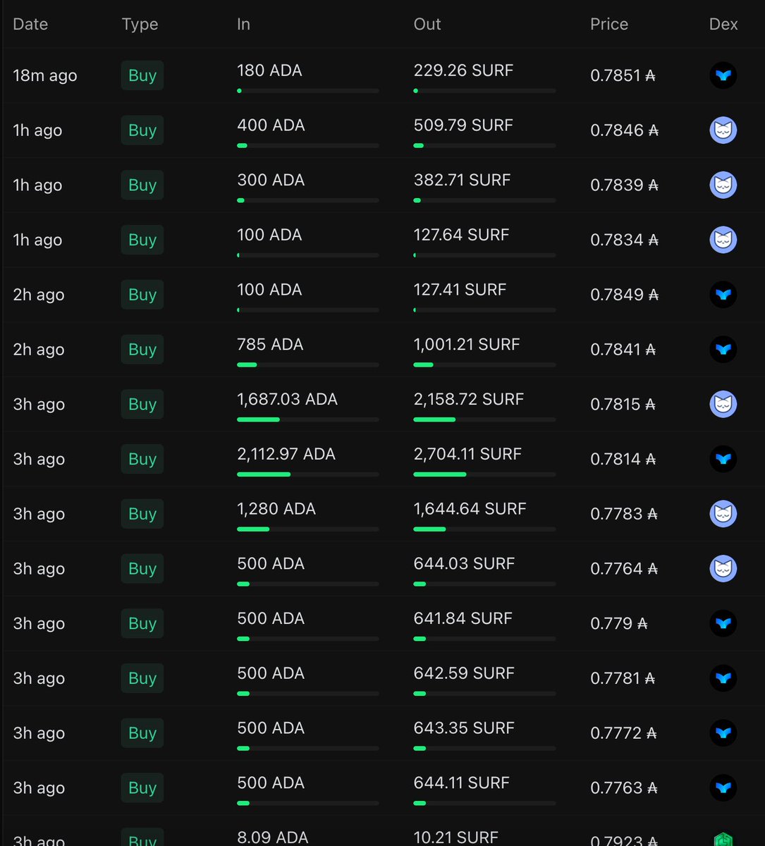 surfcardano tweet picture