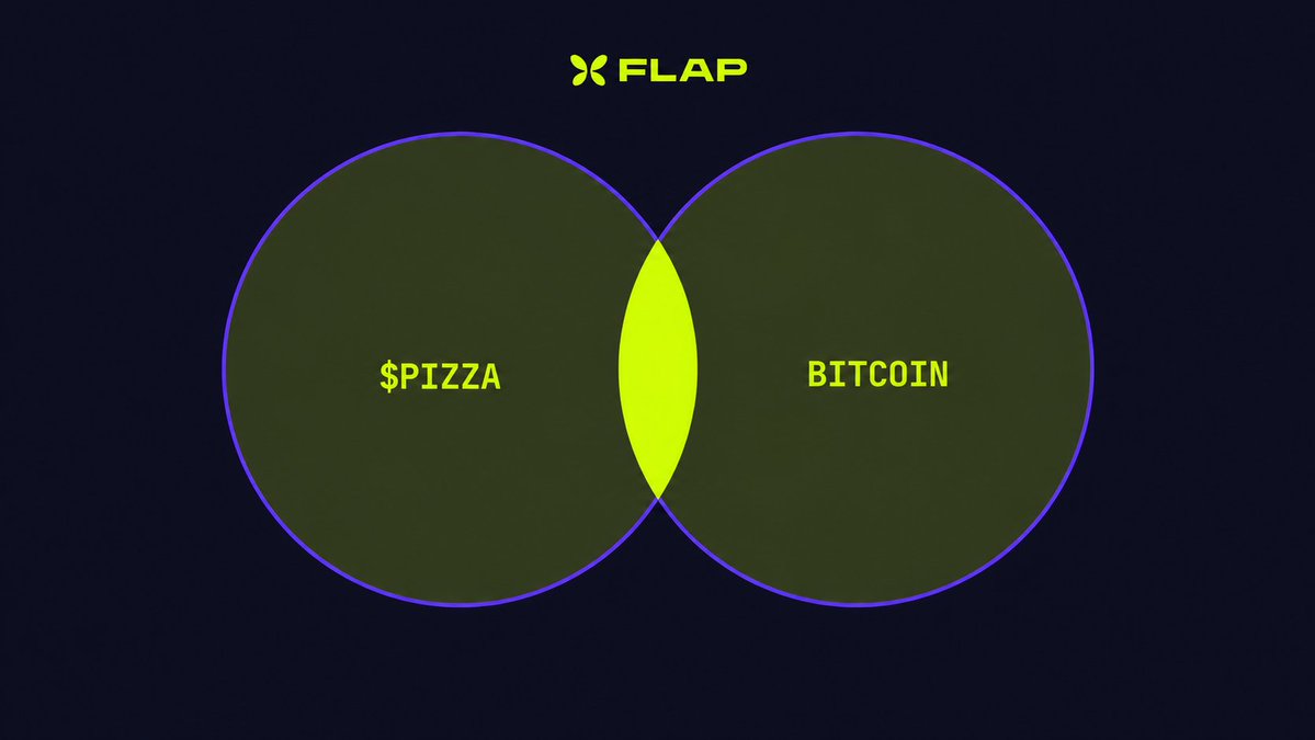 pizzabtcproject's tweet photo. First btc pair on @flapdotsh. 🍕🍕🍕

holding pizza now earns you bitcoin. https://t.co/RQuKhe6z8s