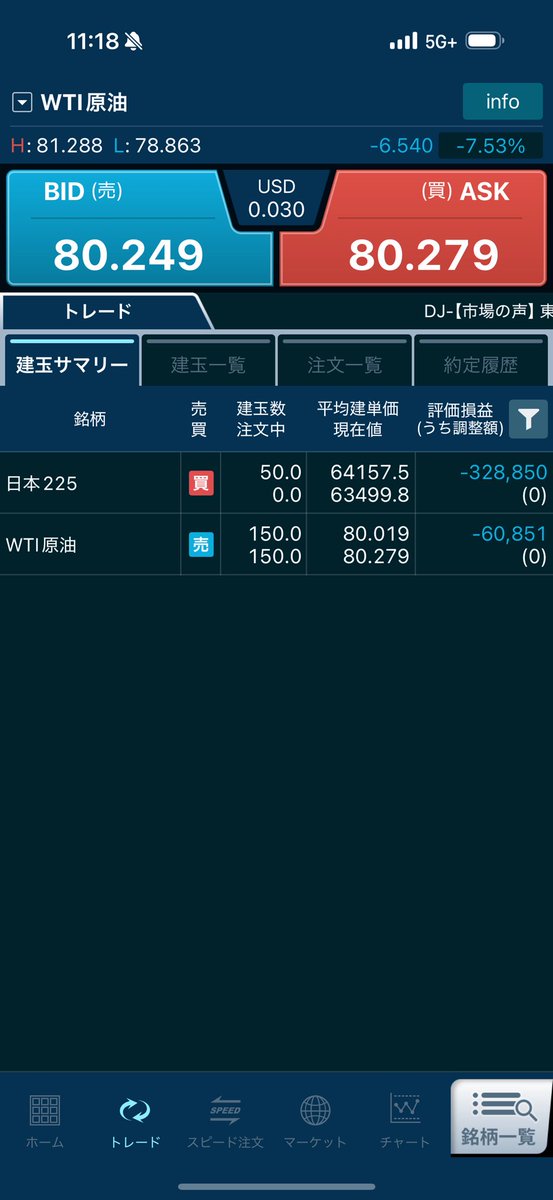 softdoraemon's tweet photo. 7/29成績：▲449,003
7/30成績：▲2,977,254

株ショートは���指値に数pipsかかって大損失。
かかってなければ戻してたのに…
結局ハイレバが原因。またやらかした😩

為替介入は先週少しとれて今も含み益。
その含み益をどこまでのばせるか🤔
今朝155.2で跳ね返ったけど、米国との協調介入までやって、前回跳ね返された155円で終わることは、まずないと思うのだが…
てかみんな思ってるよね。
大抵そういう時、逆行してくらうよね😂
だがしかし155円割れる目線で挑む✊