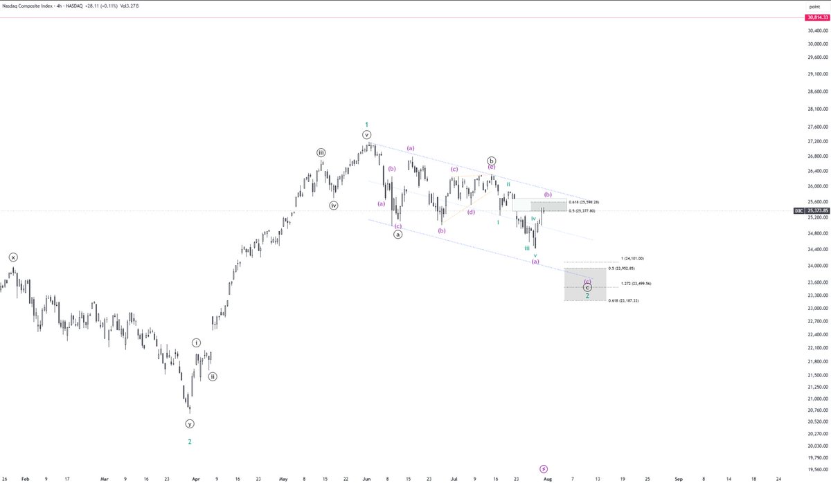 grayvest_'s tweet photo. $IXIC $QQQ  4hr Bull/Bear counts
Short term $NQ bull count in dark https://t.co/8kA6DKZ1U5