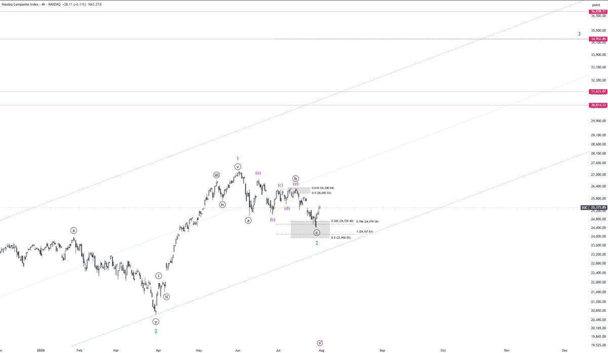 grayvest_'s tweet photo. $IXIC $QQQ  4hr Bull/Bear counts
Short term $NQ bull count in dark https://t.co/8kA6DKZ1U5