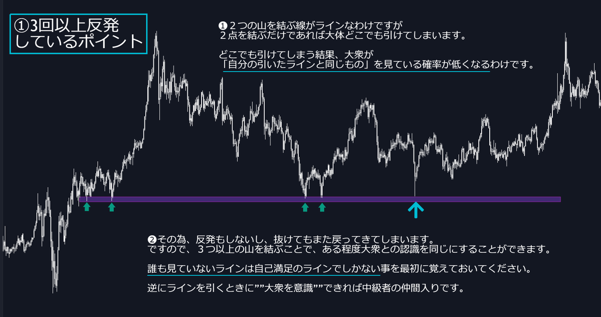 FxRumasan's tweet photo. バッチバチに効く水平線の引き方４選。 最後が一番知らない人多いです。 https://t.co/8CwTQLBElN