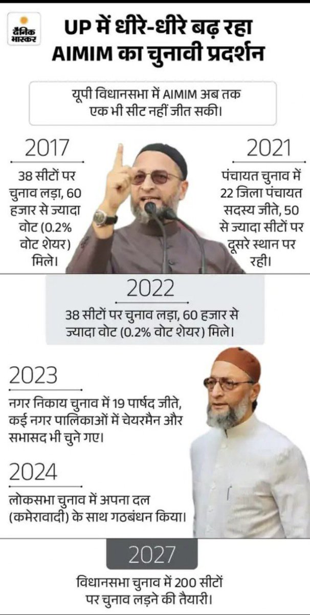 VIKASH YADAV tweet media