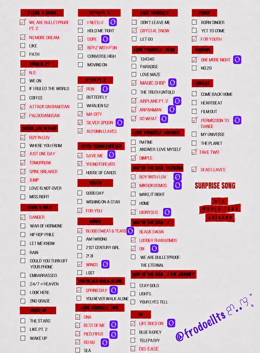 frodoeilts's tweet photo. #BTS_WORLDTOUR_ARIRANG surprise songs 🎤

📍New Jersey 🇺🇸 (1-2/08/2026)
D1:  Dis-Ease & Run 🔁
D2: Autumn Leaves & Go Go 🔁 

🔁 Songs played more than once:
• Go Go
— Las Vegas D1 / New Jersey D2
 • Run
— Goyang D3/ New Jersey D1
• So What
— Mexico City D1 / Paris D2
• Blood Sweat & Tears 
— Stanford D2 / Munich D2
• Pied Piper 
— Tampa D2 / Munich D1
 • Baepsae (Silver Spoon) 
— Tampa D3 / Munich D1
• Save Me 
— Tokyo D2 / London D2
• Dionysus 
— El Paso D2 / London D1
• Life Goes On 
— Tampa D3 / London D1
• ON
— El Paso D1 / Brussels D2
• Boy with Luv
— Tampa D2 / Brussels D1 / Paris D1
• Mikrokosmos
— Goyang D1 / Madrid D2
• Best of Me
— El Paso D2 / Madrid D2
• Outro: Wings
— El Paso D1 / Madrid D1
• Airplane pt.2A
— Mexico City D3 / Madrid D1
• Magic Shop
— Tampa D1 / Busan D2
• One more night
— Busan D1 / Busan D2
• Permission to Dance 
— Tampa D1 / Las Vegas D1
• I Need U 
— Goyang D1 / Stanford D3
• Spring Day 
— Mexico City D3 / Goyang D3
• Dope 
— Tokyo D2 / Stanford D2
• Anpanman
— Stanford D2 / Las Vegas D3
------------------------------------------
📍Paris 🇫🇷 (17-18/07/2026)
D1:  Boy with Luv 🔁  & Jump
D2: So What 🔁 & We Are Bulletproof: The Eternal

📍Munich 🇩🇪 (11-12/07/2026)
D1:  Baepsae (Silver Spoon) 🔁 & Pied Piper 🔁
D2: Louder than Bombs & Blood Sweat & Tears 🔁

📍London 🇬🇧 (6-7/07/2026)
D1: Life Goes On 🔁 & Dionysus 🔁
D2: Save Me 🔁 & Young Forever 

📍Brussels 🇧🇪 (1-2/07/2026)
D1: Tomorrow & Boy with Luv 🔁 
D2: ON 🔁 & For Youth

📍Madrid 🇪🇸(26-27/06/2026)
D1: Airplane Pt. 2 🔁 & Outro: Wings  🔁
D2: Mikrokosmos 🔁 & Best of Me 🔁

📍Busan 🇰🇷 (12-13/06/2026)
D1: Paldogangsan & Ma City & One more night 🔁
D2:  Dimple & Ddaeng & Magic Shop 🔁 & One more night 🔁

📍 Las Vegas 🇺🇸 (23-24, 27-28/05/2026)
D1: Permission to Dance 🔁 & Go Go 🔁 
D2: Black Swan & Spine Breaker
D3: Anpanman 🔁 & Attack on Bangtan
D4: Boyz With Fun & Danger 

📍 Stanford 🇺🇸 (16-17, 19/05/2026)
D1: N.O & Anpanman 🔁
D2: Dope 🔁 & Blood Sweat & Tears 🔁
D3: I Need U 🔁 & No More Dream

📍 Mexico City 🇲🇽 (7, 9-10/05/2026)
D1: Boy In Luv & So What 🔁 
D2: We Are Bulletproof Pt.2  & Just One Day
D3: Airplane pt.2 🔁 & Spring Day 🔁

📍 El Paso 🇺🇸 (2-3/05/2026)
D1: ON 🔁 & Outro: Wings 🔁
D2: Dionysus 🔁 & Best of Me 🔁

📍 Tampa 🇺🇸 (25-26, 28/04/2026)
D1: Permission to Dance 🔁 & Magic Shop 🔁
D2: Boy with Luv 🔁 & Pied Piper 🔁
D3: Life Goes On 🔁 & Baepsae (Silver Spoon) 🔁

📍 Tokyo 🇯🇵 (18-19/04/2026)
D1: Save Me 🔁 & Crystal Snow
D2: Dope 🔁 & For You

📍 Goyang 🇰🇷 (9, 11-12/04/2026)
D1: Mikrokosmos 🔁 & I Need U 🔁
D2: Take Two & DNA
D3: Spring Day 🔁 & Run 🔁