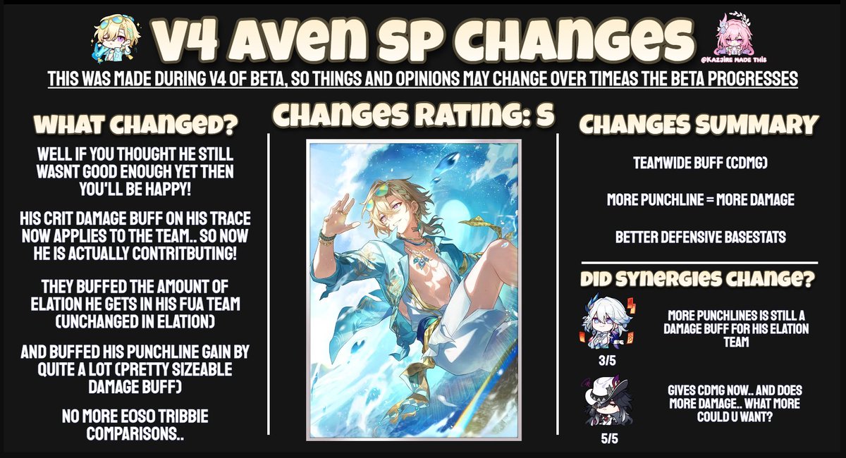 kazjire's tweet photo. well it seems as if they have a preference for his team now 😭😭😭😭 (its the fua one)

i dont think you could ask for more tbh, pretty much perfect changes definitely worth getting for ashblade now https://t.co/KtnGO4sKm2
