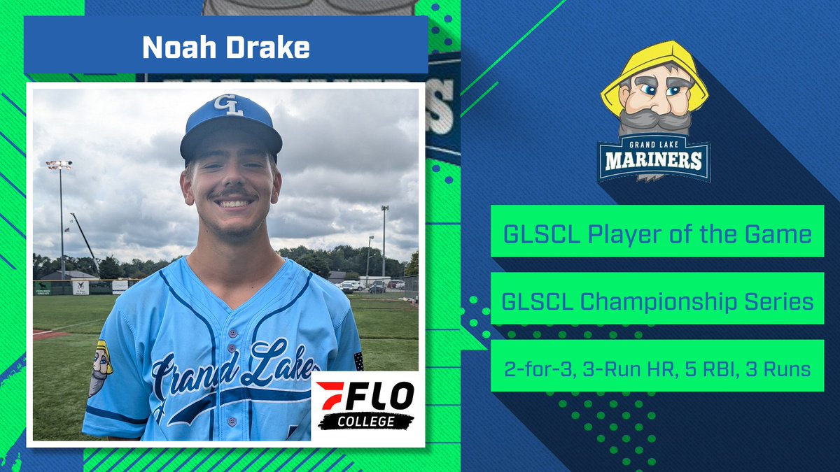 GLSCL's tweet photo. The @GLMariners win Game 2 by a score of 13-7 over the @locosbaseball  forcing Game 3 in the #GLSCL Championship Series thanks to the #GLSCL Player of the @noahdra4409695 who went 2-for-3 with a 3-run homer, 5 RBIs and 3 runs scored.
@NACSBbaseball I @FloCollege I @flosports https://t.co/QGjumJcn1B