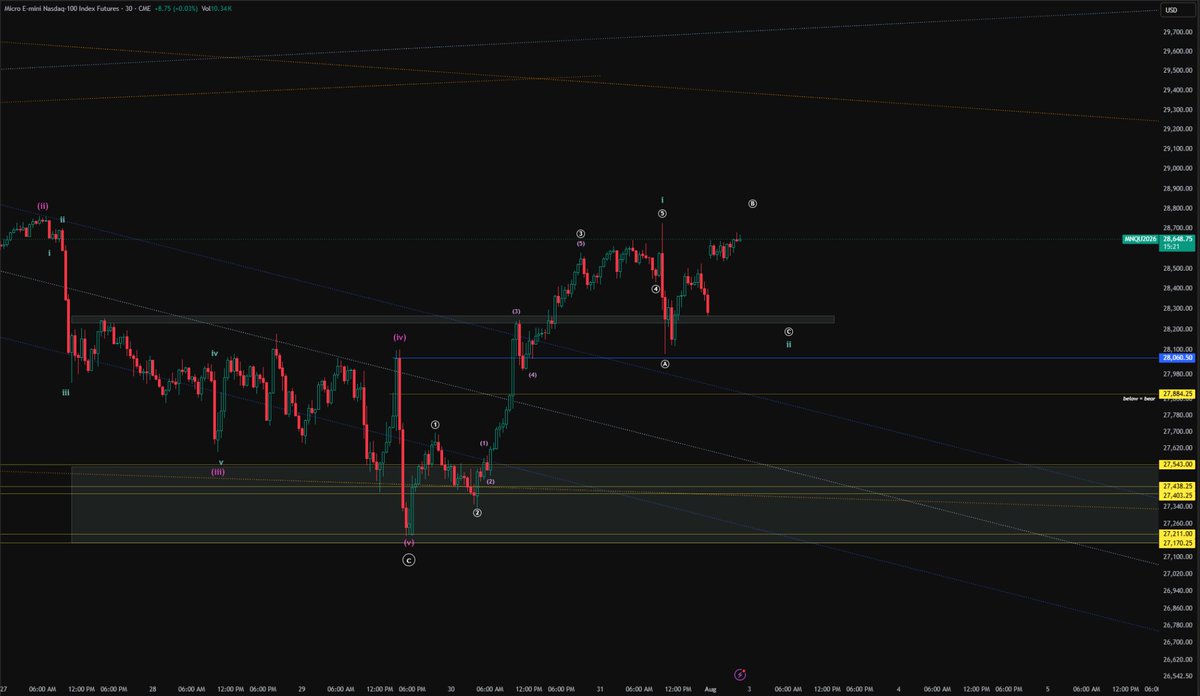 grayvest_'s tweet photo. $IXIC $QQQ  4hr Bull/Bear counts
Short term $NQ bull count in dark https://t.co/8kA6DKZ1U5