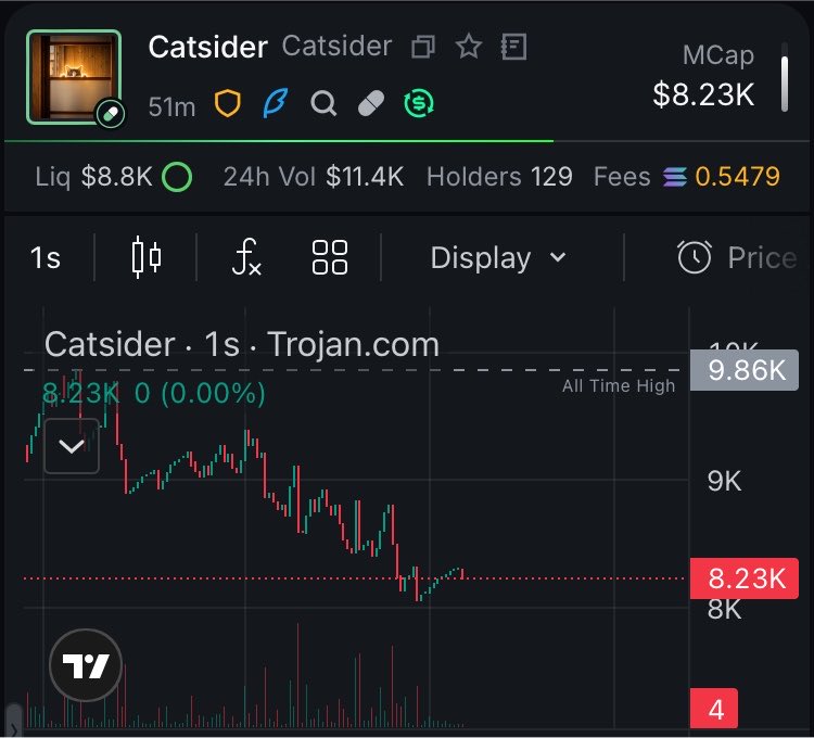 PosaidonXTR's tweet photo. Aped here $Catsider yok bisa bondingkan 

Ca 

tZm1pzy1C8GjUiTLMko8EoPzvVBezUSCe2XfFMPpump

https://t.co/1v5XtMgR8s

Join comunity dont mis🔥 https://t.co/FDLD3RubXB