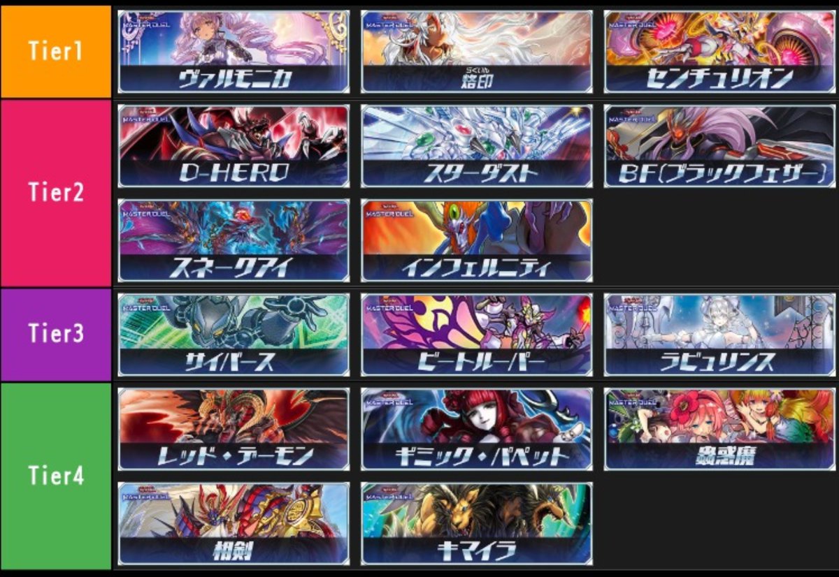 ikaflower02's tweet photo. 新弾後の環境表
たぶん他にも戦えるデッキたくさんある
過去一の雑多環境な気がする https://t.co/ewRvK1FGx0