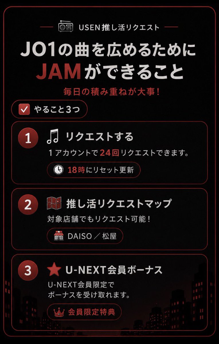 Kaori169961's tweet photo. 【拡散希望】
JAMのみなさーん‼️‼️
8/3(月)7:10時点のランキングです‼️

リアルタイムは3位ですが、デイリーは2位でした👏👏本日もMAP含めて確実にやりましょー‼️

🔗 WHATCHA DOIN
https://t.co/9HtLm6P0wA
 #JO1 https://t.co/Vkz6C5NCy6
