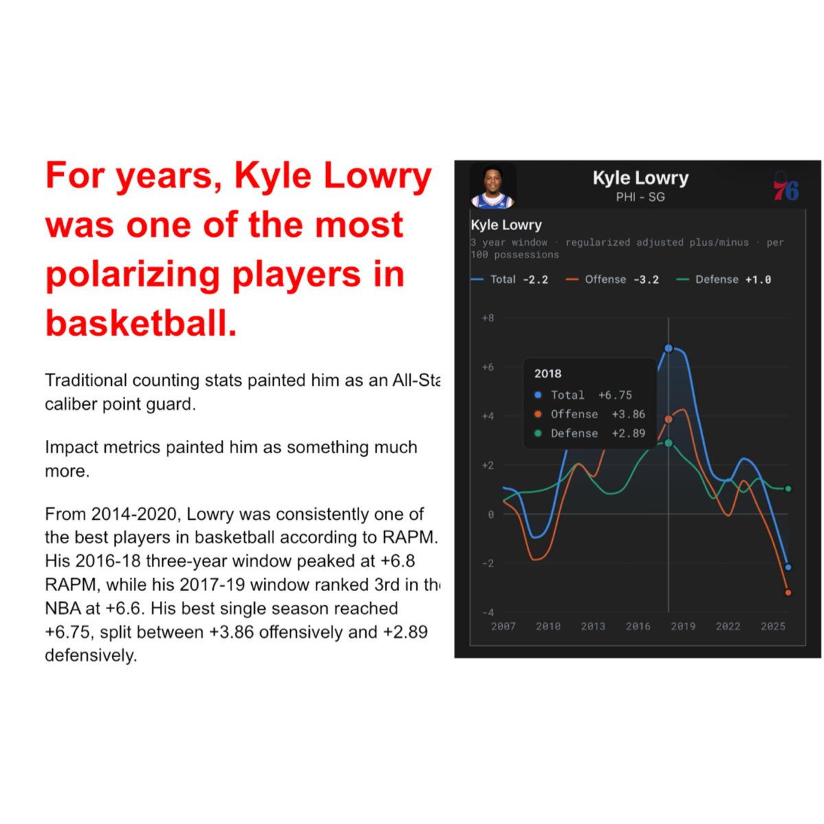 ZachMAnalytics tweet picture