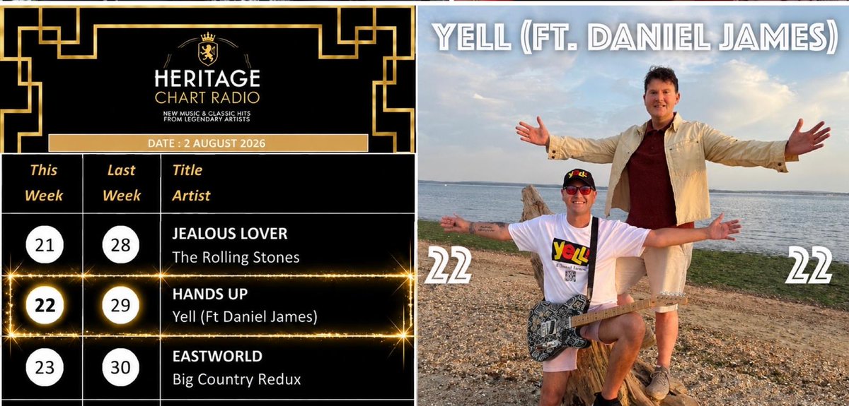 MeDanielJames's tweet photo. Yell ft Daniel James new single 'Hands Up'  is up to No 22 on
The Heritage Chart
I would really appreciate your support.  Vote 22
https://t.co/5caAuV37RO
You can vote here too-
https://t.co/I75Q7x9UfI
#HandsUp is available to download.
Here's the video 
https://t.co/Xrh3ZFRi0i https://t.co/YSwmClb8dB