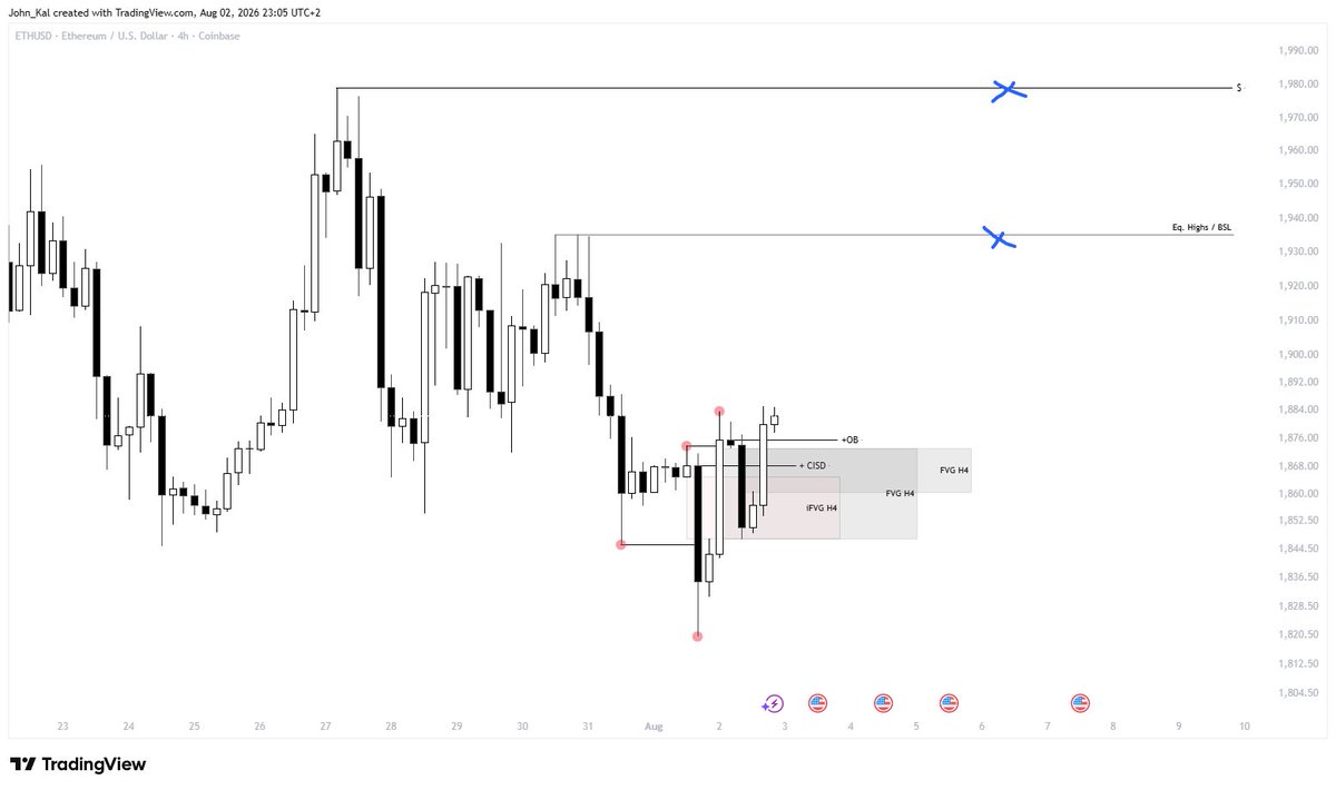 JKalantaridis's tweet photo. #ETH #CRYPTO - Potential Long Setup https://t.co/OumB3R3PXL