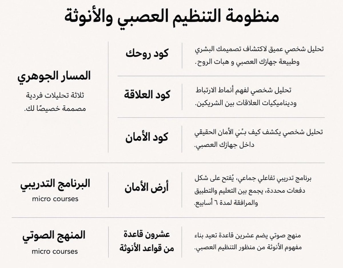 TheDivinePearl_'s tweet photo. لكل امرأة نقطة دخول مختلفة، قد تبدأ رحلتك بتحليل شخصي، أو بمنهج صوتي، أو ببرنامج تدريبي جماعي. هذه هي منظومة Divine Pearl لفهم الذات والأنوثة من منظور التنظيم العصبي💡 https://t.co/mytec6BRzD