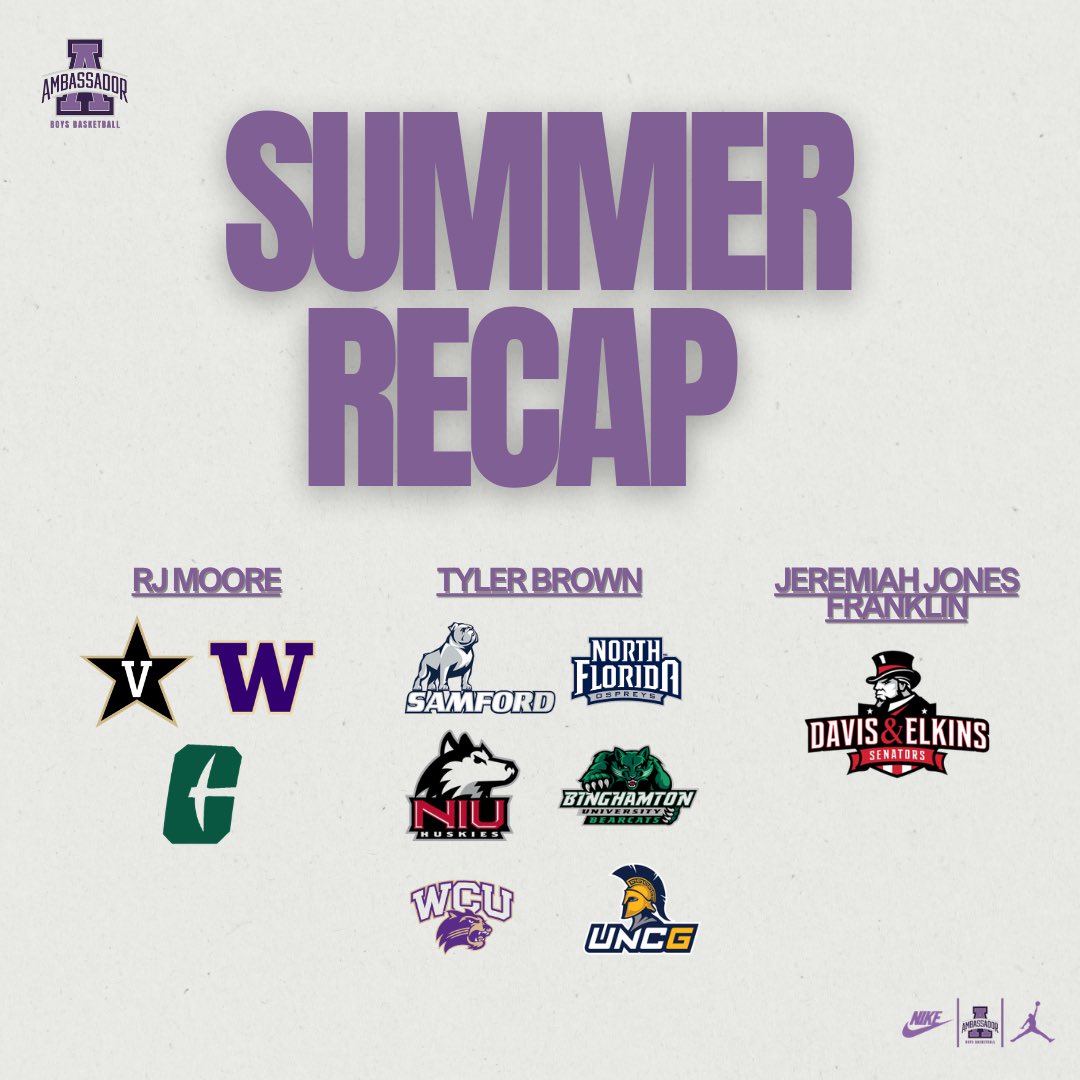 ACSLions_BB's tweet photo. Summer 2026 

- 10 Offers went out to 3 of our 2027s in June/July
- Played in front of 70+ Schools
- 3 Top 50 Ranked Opponents

Fall Workouts will be here soon. We look forward to coaches stopping in our gym again!

🟣⚪️🟣 https://t.co/Eoy1CZnQtc