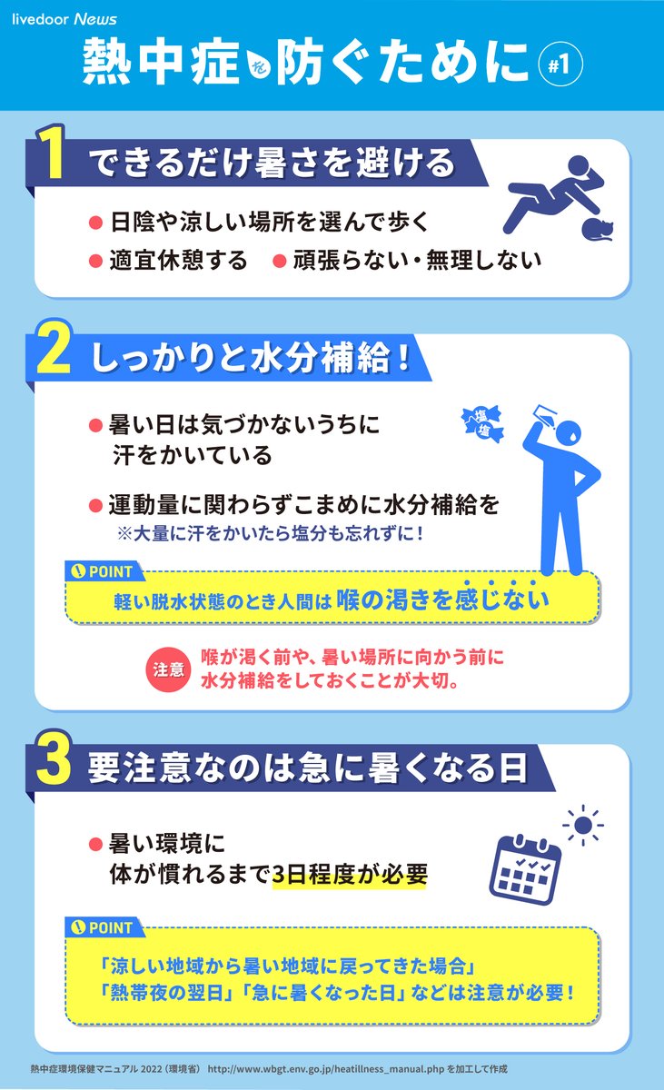 livedoornews's tweet photo. 【警戒】熱中症に注意、西日本で猛暑日予想に https://t.co/Sk02wWkgcv