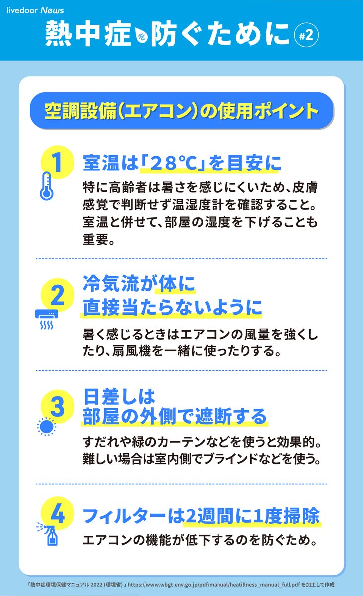 livedoornews's tweet photo. 【警戒】熱中症に注意、西日本で猛暑日予想に https://t.co/Sk02wWkgcv