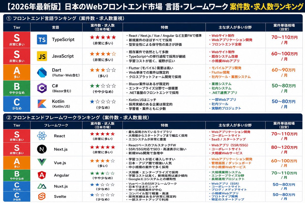 りゅう | 高卒未経験→自社開発エンジニア tweet media
