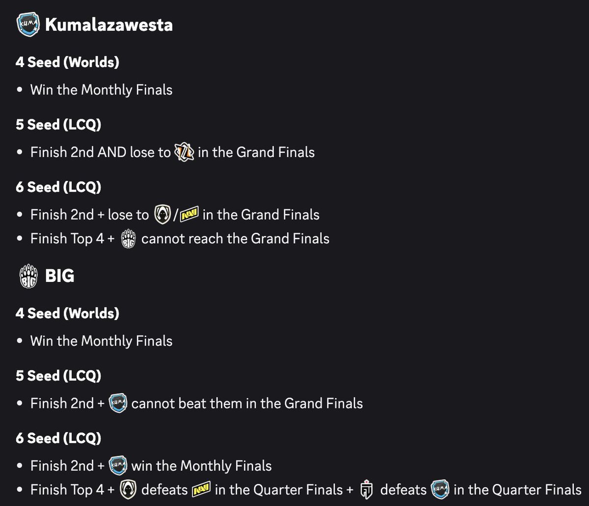Lucky_84B's tweet photo. Decided to do the math on each seeding scenario for all teams in EMEA still looking to secure a postseason spot since seeding matters a lot now. These should be correct, but lmk if anything looks incorrect for whatever reason.

#BSC26 https://t.co/qz7DtITaky
