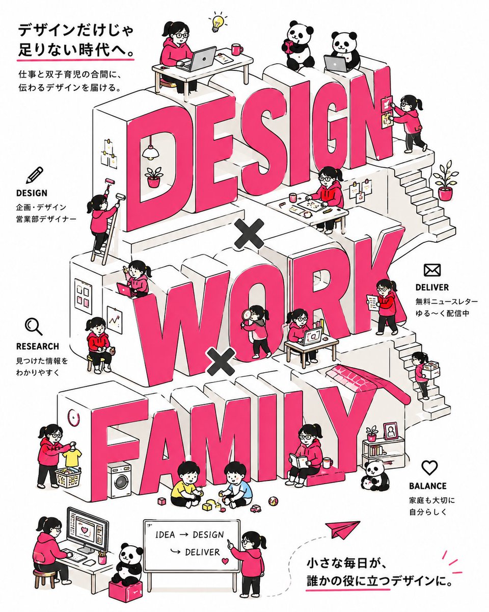 mmmiyama_D's tweet photo. ChatGPTにXプロフィールのスクショ＋新作プロンプトを入れたら、「DESIGN×WORK×FAMILY」が巨大な仕事場になりました…！

遠くでは3Dタイポ。
近づくと小人たちが仕事してる。
細部をずーっと見ちゃうポスターです😊

このプロンプト、今回は無料で出します。
実際の入力画面は下へ👇 https://t.co/5XNhBcQE1i