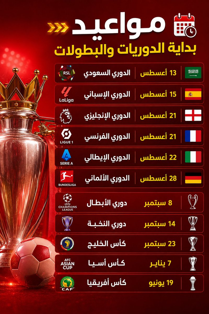 surenewsKSA's tweet photo. 🔥 مواعيد انطلاق أبرز الدوريات والبطولات العالمية تشتعل هذا الموسم https://t.co/2J0Wh6gC0V