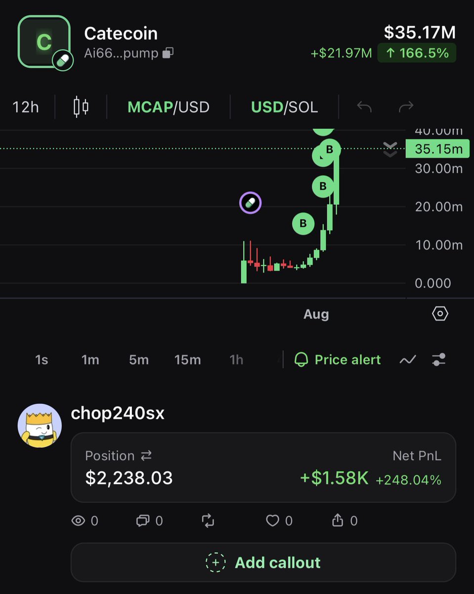 240chop's tweet photo. $CATE is up next for sure with such a strong community. Will be adding in at every dip. #catecoin #fomo #pumpfun #tothemoon https://t.co/yoISD1uyPn