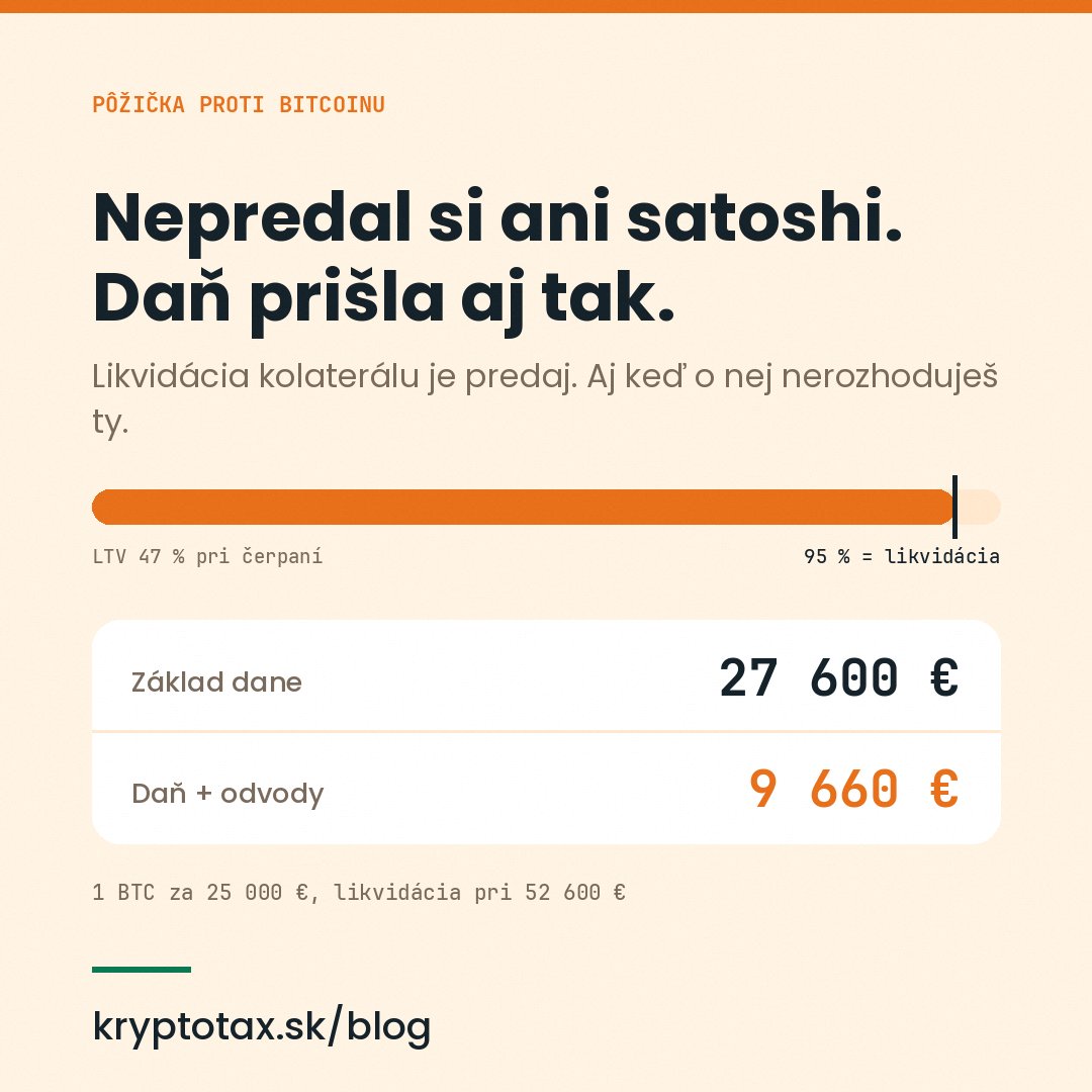 kryptotax_sk's tweet photo. Prijatie pôžičky proti bitcoinu nie je zdaniteľný príjem. To je pravda.

Likvidácia kolaterálu ale predaj je. A zákon nepozná pojem nedobrovoľného predaja.

1 BTC za 25 000 €, likvidácia pri 52 600 € → základ dane 27 600 €, daň a odvody 9 660 €.

https://t.co/YyEQ4UlnzO https://t.co/BZRkKKDyvR