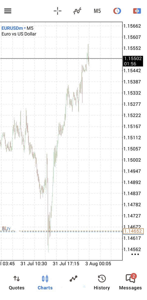 auzy_trd's tweet photo. Buy in low, sell in high✌🏼 

This is not just a result, this is the result of hard work. https://t.co/5lcyQQuqsY