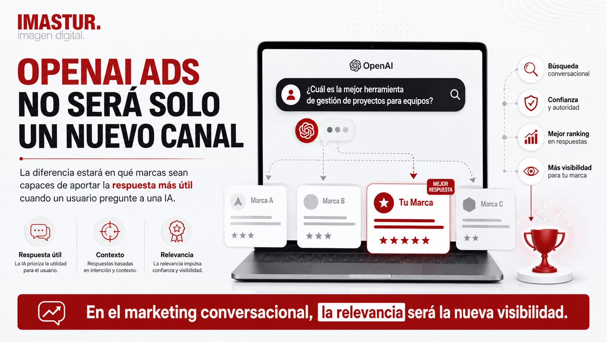 IMASTUR_id's tweet photo. OpenAI Ads no será solo un nuevo canal.

La diferencia estará en qué marcas sean capaces de aportar la respuesta más útil cuando un usuario pregunte a una IA. 

En el marketing conversacional, la relevancia será la nueva visibilidad.

#OpenAI #MarketingDigital #IA https://t.co/BHKS6jsA9C