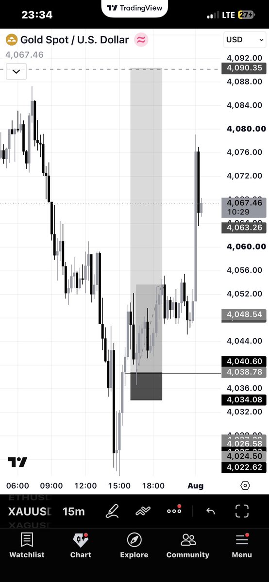 _Konqueror_Khan's tweet photo. Open day

$XAUUSD https://t.co/UAqMY4uaiE