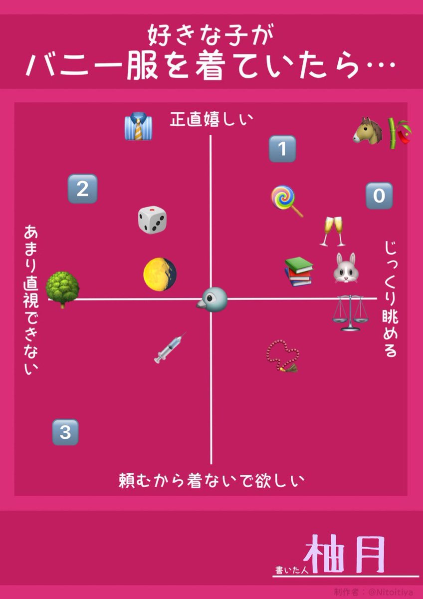 ja9ilu's tweet photo. #hpmiプラス

好きな子がバニー服を着ていたら…
テンプレお借りしました
反応はツリーに https://t.co/Bf6LPgwJh8