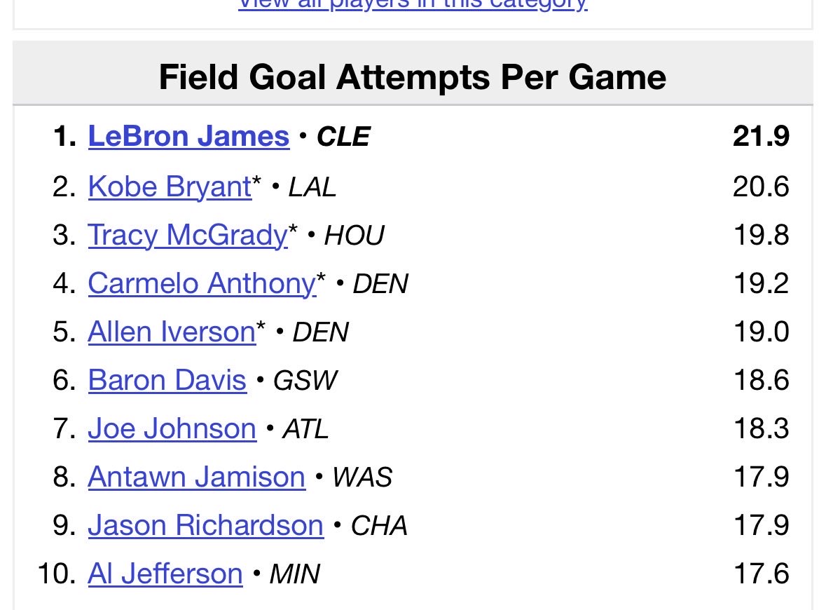 haiti4eva's tweet photo. 2008 NBA LEADERS 
🤣🤣🤣🤣🤣🤣🤣🤣🤣🤣🤣
Over Kobe T mac AI and Melo 
Pass first 😭😭😭😭😭😭😭😭😂😂😂🤣🤣🤣🤣🤣🤣
He was passing to the rim 😂😂😂😂😂😂😆😆 https://t.co/RlSV0oOpgG
