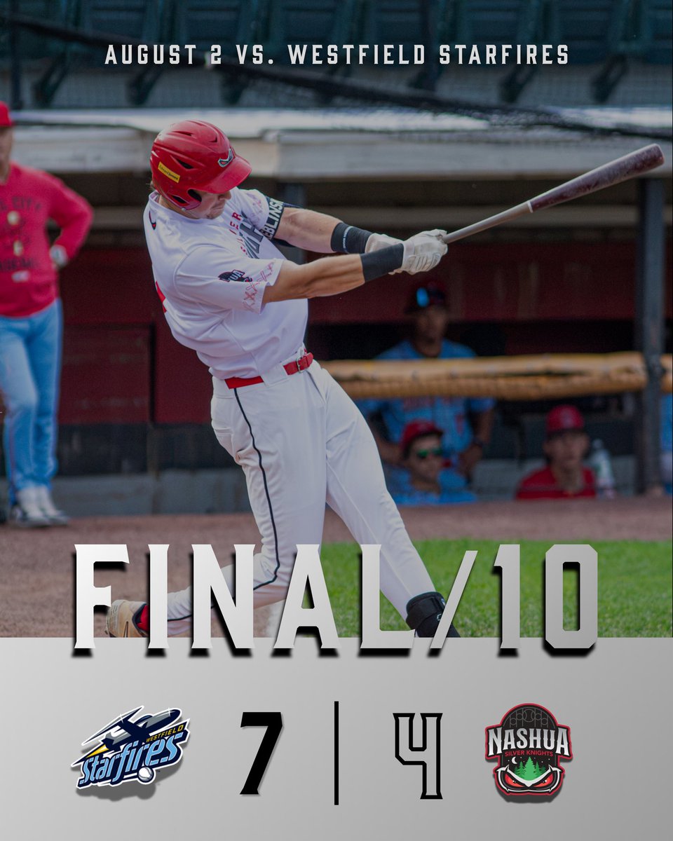 SilverKnightsNH's tweet photo. Final from Holman.

The Silver Knights drop a tough one to Westfield in extras. Nashua will be back in action tomorrow at home. https://t.co/eoC8YW4yoo
