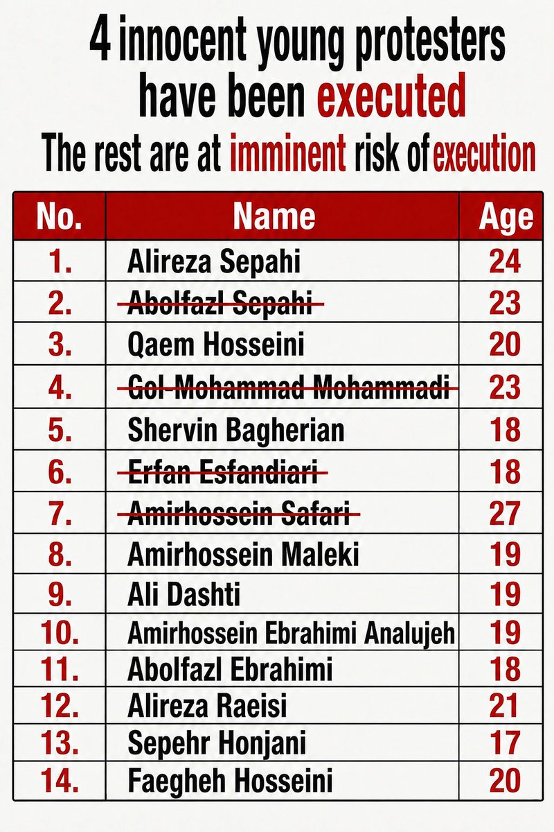 FreeInnocents's tweet photo. 🆘از لیست #میدان_علیخانی اصفهان ده نفر باقی مانده اند.
اجازه ندیم اسم دیگری از این لیست خط بخوره...

علیرضا سپاهی
قائم حسینی
شروین باقریان 
امیرحسین ملکی
علی دشتی 
امیرحسین ابراهیمی آنالوچه 
ابوالضل ابراهیمی 
علیرضا رئیسی 
سپهر هونجانی
فائقه حسینی 
@hrw

#StopExecutionsInIran https://t.co/OiWUW46pJM