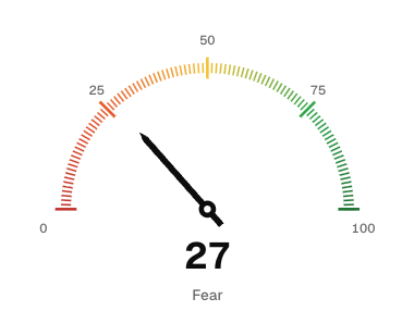 joalruro_'s tweet photo. Fear &amp; Greed UI shouldn’t force you into a single design.

Here are some variants available in VoraUI.

Github: https://t.co/Zlwfv9zLsU https://t.co/oTuOVtpbWm