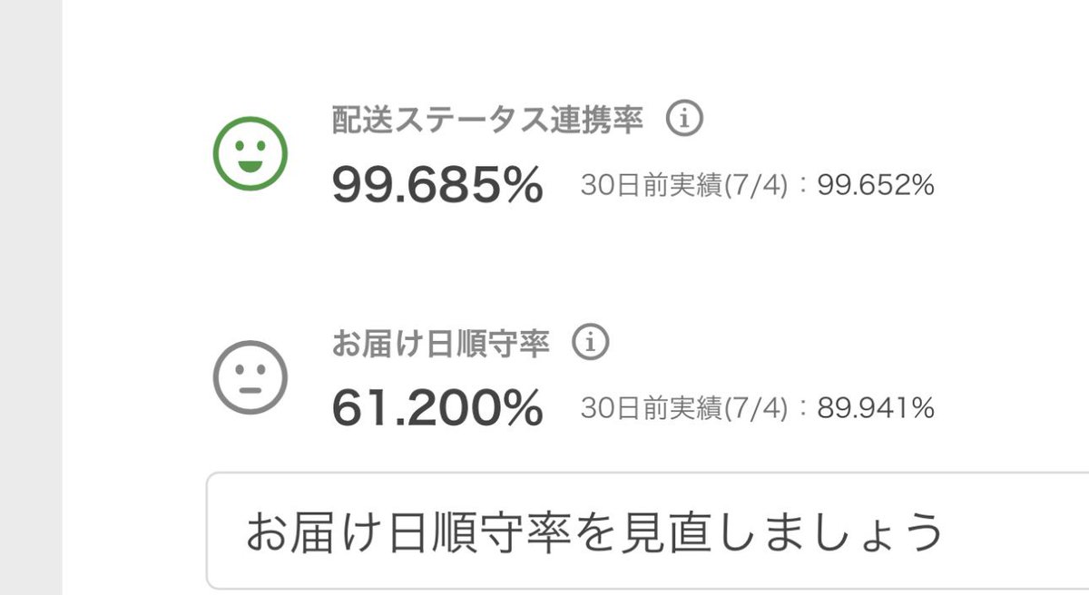 478fukugyo's tweet photo. ヤフショ、優良ストア陥落w

優良配送マークについても、クリポ集約してるからお届け日順守率は無理ゲーです。ランキングのアルゴが大幅に変更したり、少し難易度上がりましたね。

来月から出店料発生するから撤退店増えますように（他力） https://t.co/huA7qJCEYA