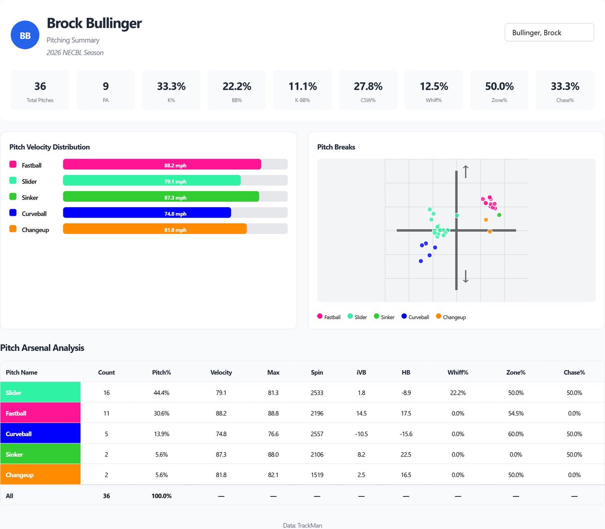 NavigatorsData tweet picture
