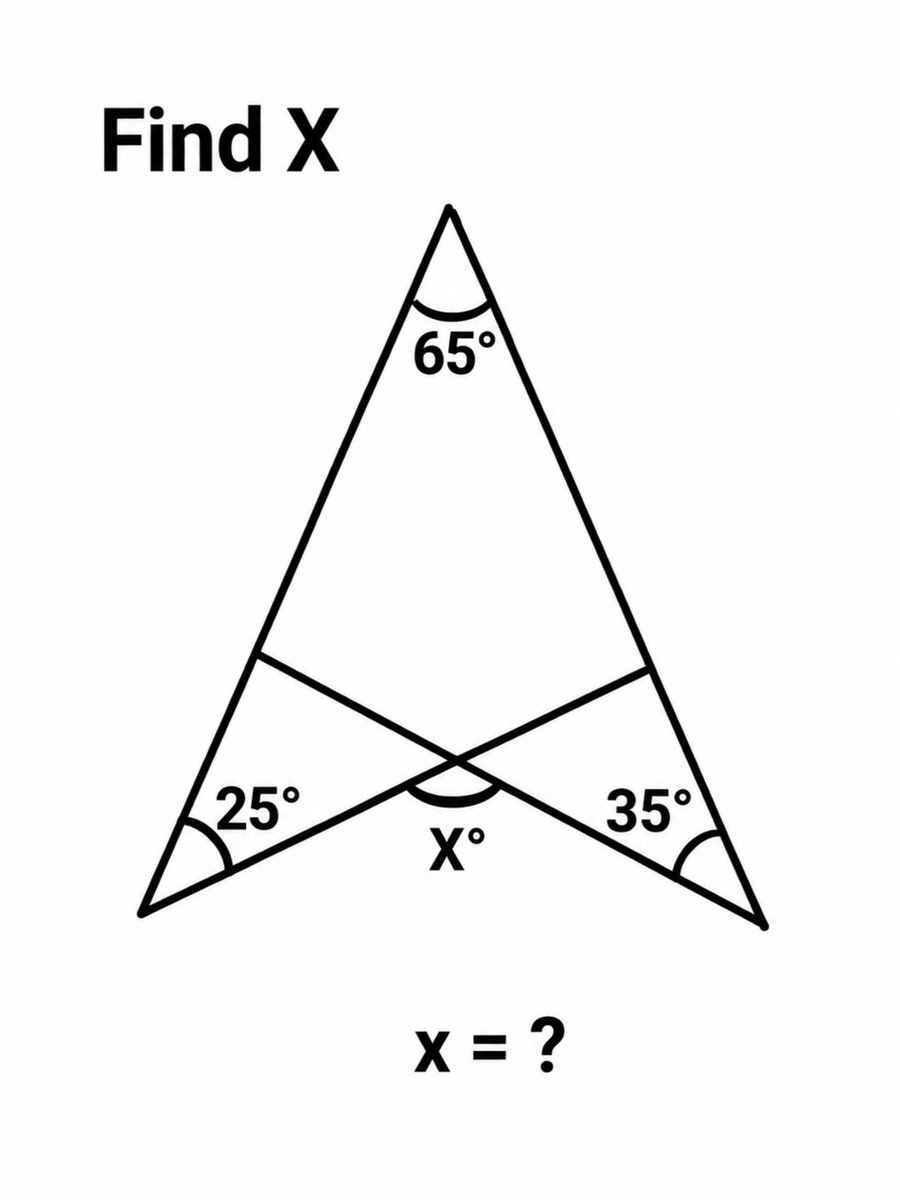 XAestheticwalls's tweet photo. Three angles are staring you right in the face.

But can you actually figure out X? https://t.co/1TtzAKOmlV