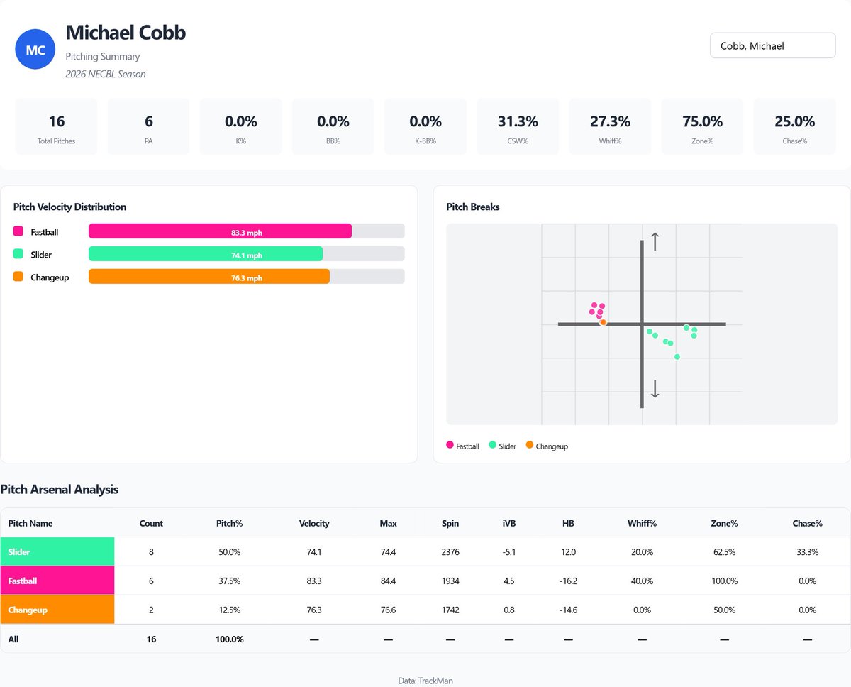 NavigatorsData tweet picture