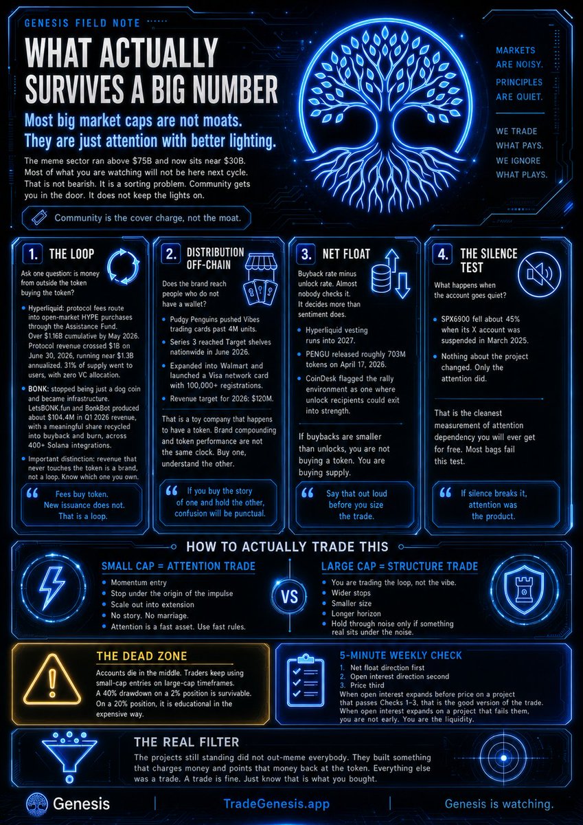Genesislives25's tweet photo. Key Indicators that a Project is set to Survive and THRIVE https://t.co/NW5L3cmOoQ