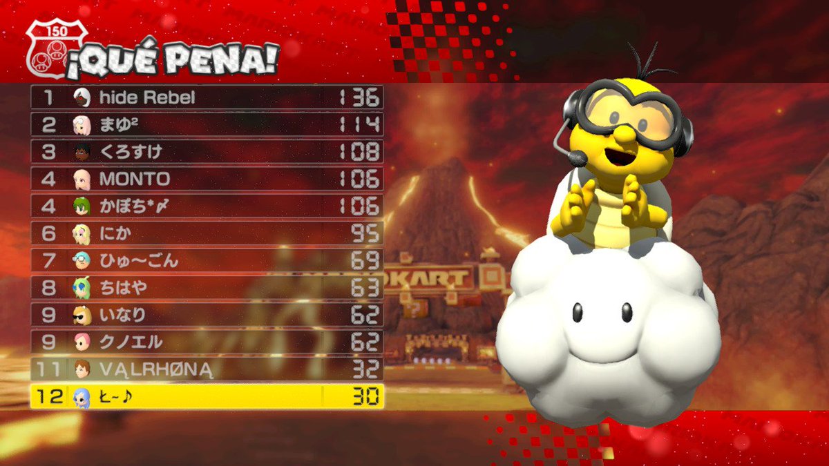 laia_66's tweet photo. #MK8D #NintendoSwitch 
参加できて楽しかったですし、皆よく頑張りました。🏁😎
@hugon_go810 お招きいただき、ありがとうございます。🙏🐶💚 https://t.co/rS0gVDqjXK