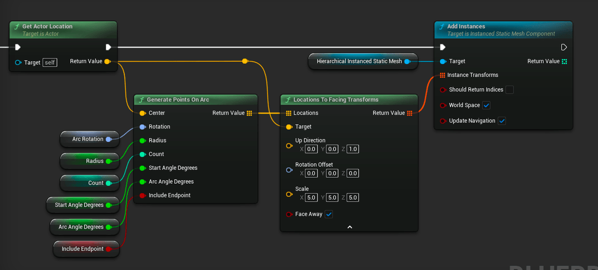 Tezenari's tweet photo. Pair it with another new upcoming utility called "Locations To Facing Transforms" to get target-aware rotations.

Face inwards towards the provided target location, or outwards away from it. https://t.co/4UD83JQmV9