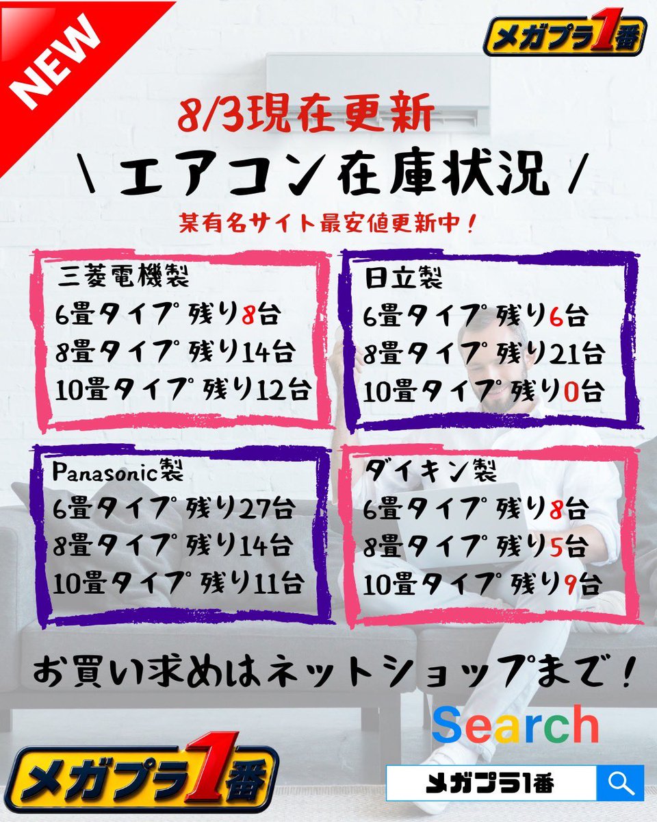 MEGAPLA_01's tweet photo. 【速報】
この一週間でエアコン販売台数が150台を突破しました👀✨
在庫も限りが見えてきましたのでお買い求めはお早めに💨

また最近良くお電話でお問合せ頂くのが…
『エアコン以外も商品ありますか？』です👨🏻‍💻

メガプラ一番ではエアコン以外にBTOパソコンや給湯器もネット販売しておりますので一度ショップサイトを御覧ください☝️
※一部地域はご確認ください。