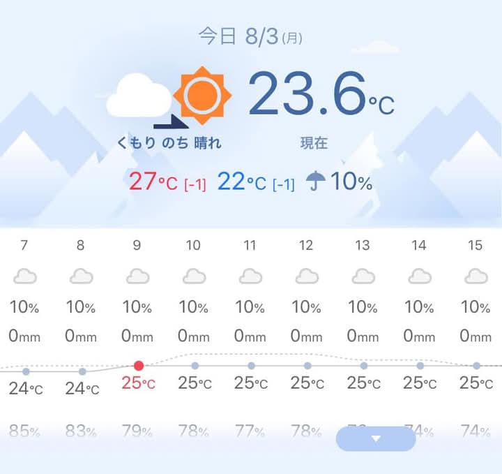 今日も休みだ！おはようございます。