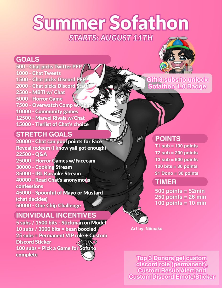 sysofu's tweet photo. We will be hosting our first official Sofathon! Please keep in mind that this is all in good fun, and no one is expected to contribute anything. The timer will start a 7 hours which should cover our first stream. Will be streaming Tues-Saturdays, from 5PM-12AM EST https://t.co/25FdCEyZLz