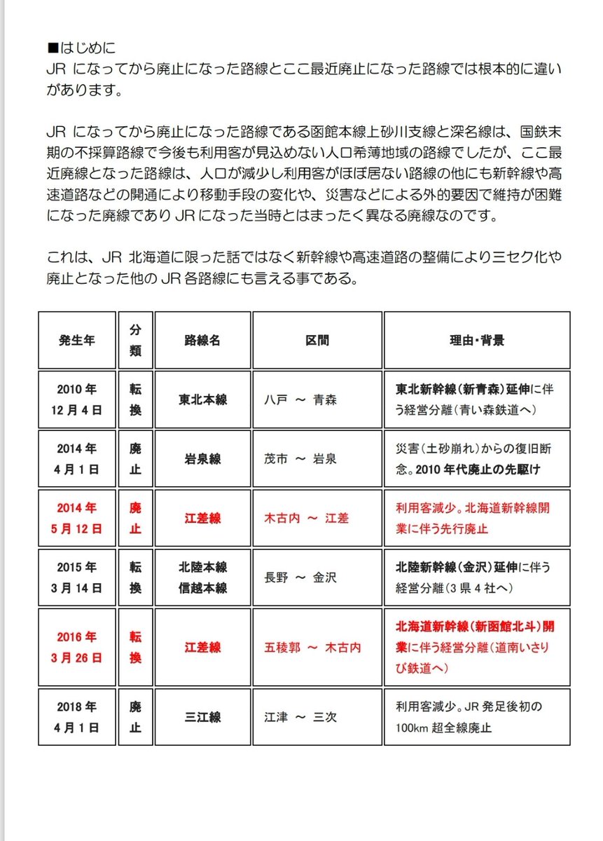 Jrs_Information's tweet photo. 皆様！お待たせしました！
新刊の入稿が完成致しました！
1冊目は、『近年廃止された北の鉄路たちⅠ』です。
当サークルでは、初となる前後編でお届けします！

近年廃止された北海道の鉄道を懐かしい写真とともに振り返りなぜ廃止に至ったのか？なぜ存続出来たのかを考察しております✨ https://t.co/z2LpLNjRzD