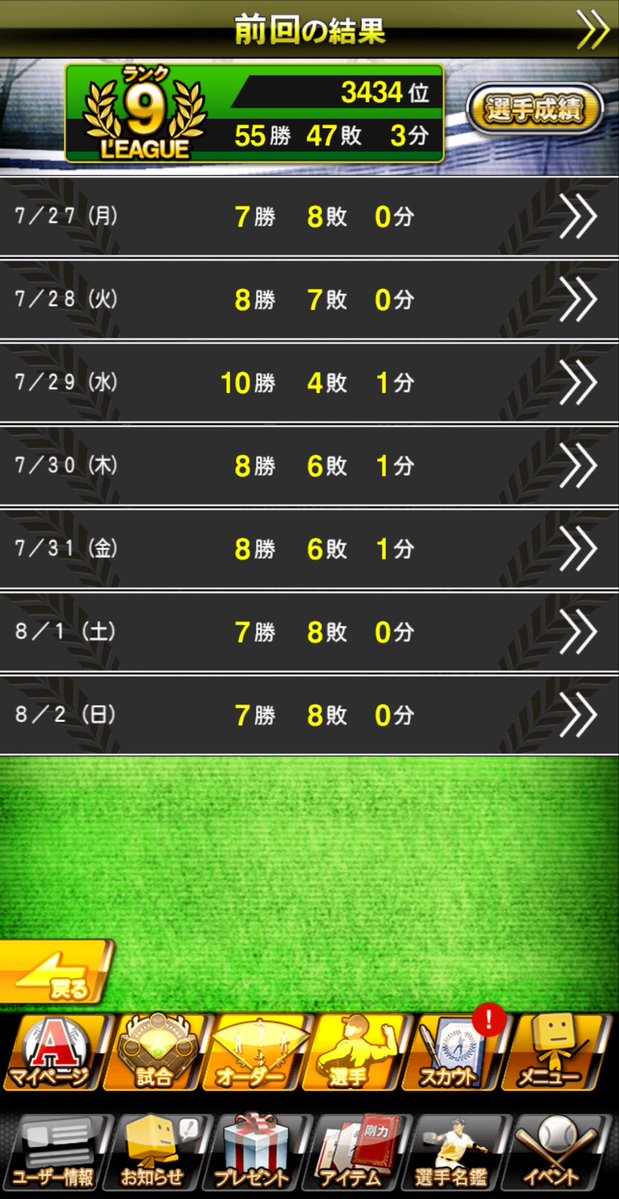 baseball_LOTTE's tweet photo. ランク9→ランク9で残留
約1ヶ月半振りの残留でした
一時は覇王も昇格圏内だっただけに休日の負け越しが響きます、、、
TSも来たので残留を目標に昇格出来たら嬉しいです！
#プロスピA https://t.co/VeNVpUMPXH