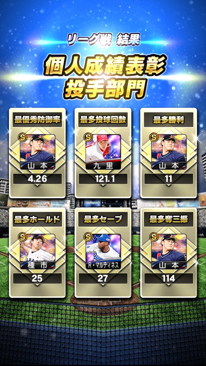 baseball_LOTTE's tweet photo. ランク9→ランク9で残留
約1ヶ月半振りの残留でした
一時は覇王も昇格圏内だっただけに休日の負け越しが響きます、、、
TSも来たので残留を目標に昇格出来たら嬉しいです！
#プロスピA https://t.co/VeNVpUMPXH
