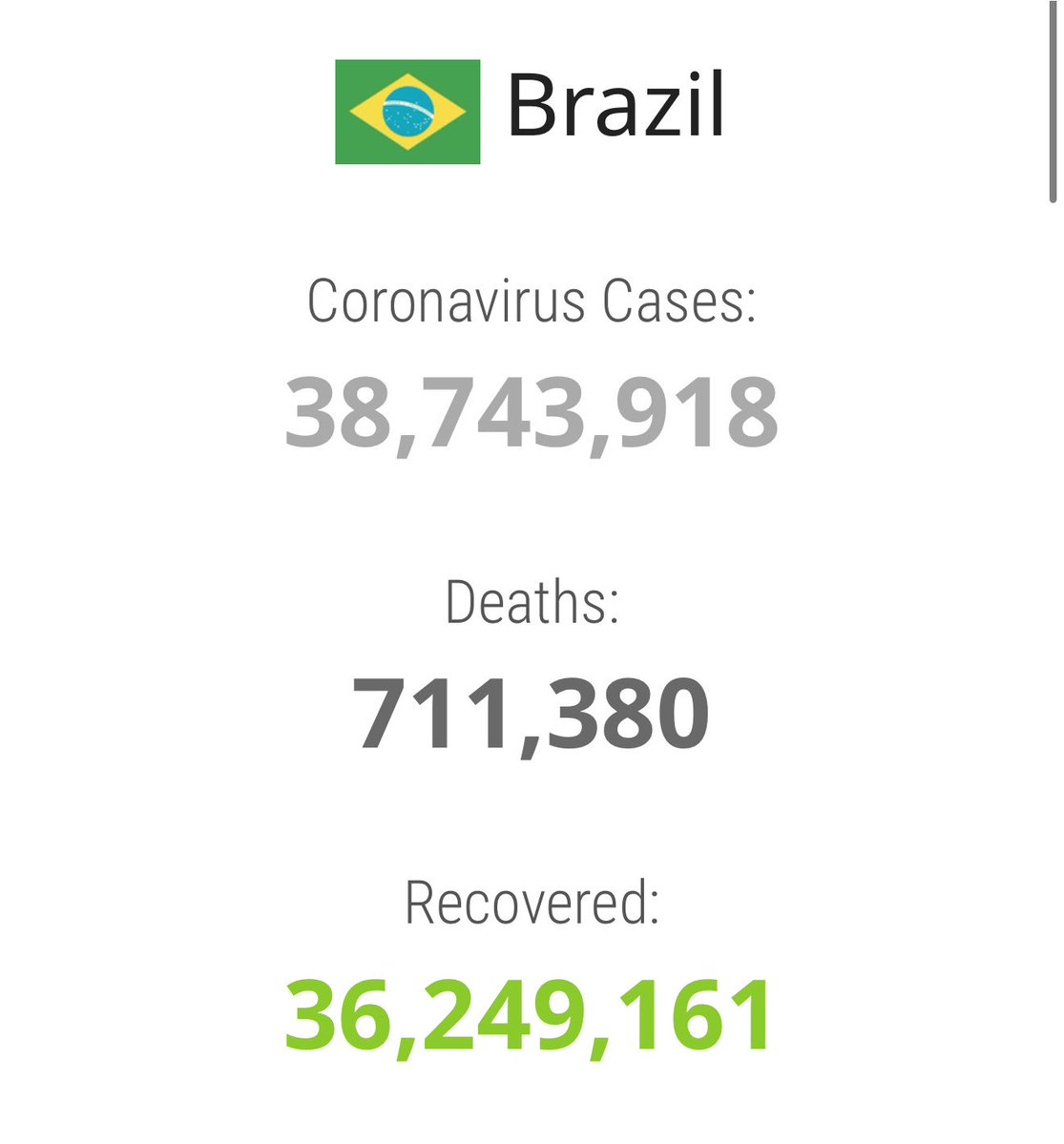 BrunoJimmyz's tweet photo. @nikolas_dm O cara vai relativizar a covid em 2026???

711 mil mortes, mas o deputado ainda nega, e baseado em que???

Você é uma vergonha a sociedade e a todos que perderam alguém durante a pandemia! 

Sua permanência na política nacional é um retrocesso ao Brasil, por favor saia! https://t.co/l3M7Zzmiij